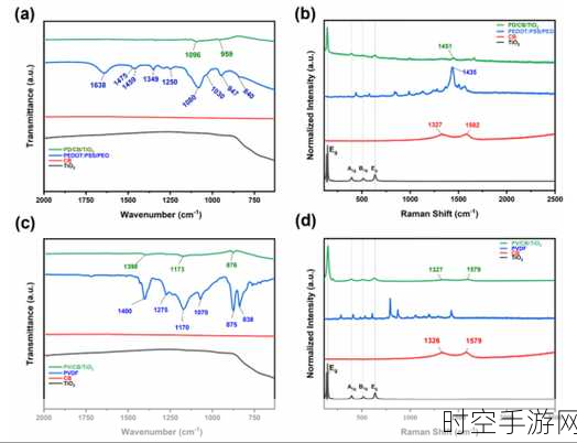 FTIR 红外光谱法，电子材料固化率测定的神奇应用