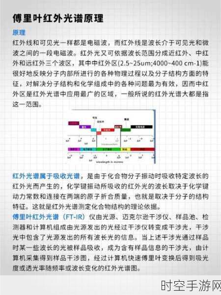 FTIR 红外光谱法，电子材料固化率测定的神奇应用