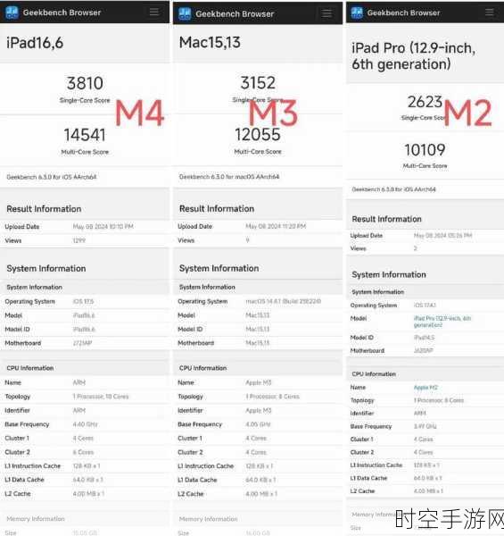 手游界新动力？苹果M4芯片跑分揭晓，性能飙升，AI加持打造极致游戏体验