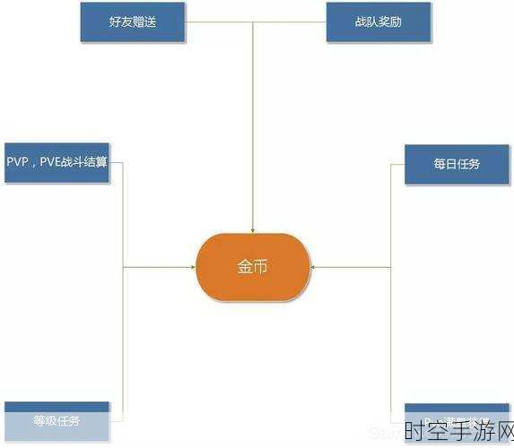 王者荣耀战队商店金币获取秘籍大揭秘