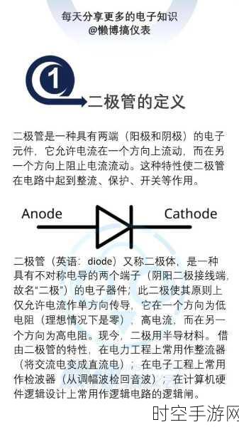 面接触型二极管，工作频率究竟如何？