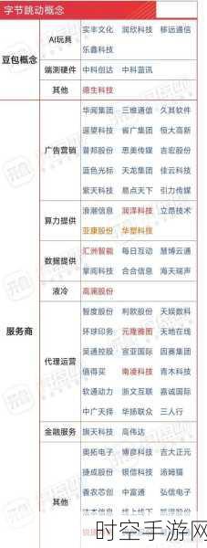 苹果欲牵手腾讯、字节跳动，共探终端 AI 合作新可能