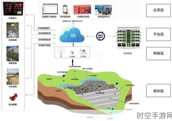 探秘尾矿库环境监测的物联网神奇系统
