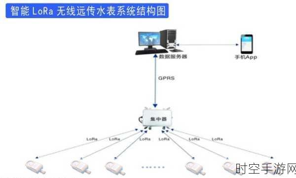 探秘致远新一代 LoRa 终端，一键组网秘籍大公开