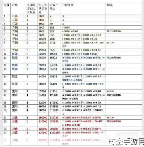 万国觉醒，资源点采集秘籍大公开