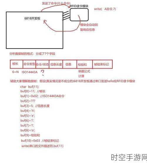 轻松掌握 USB 免驱全协议 IC 卡读写器的 QT 程序开发秘籍