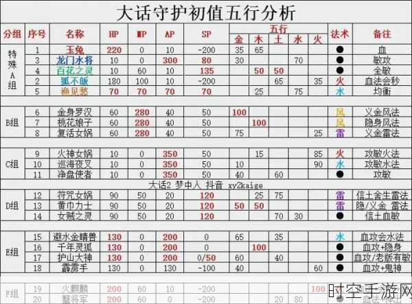 大话西游 2 中男人必备召唤兽全解析