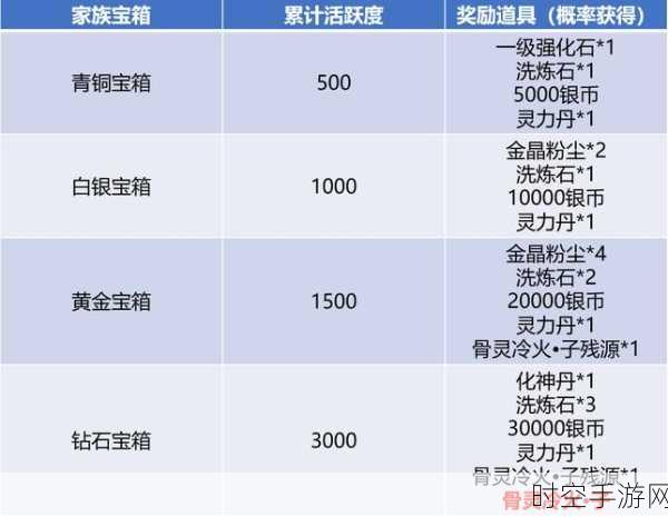 斗破苍穹手游，轻松获取孕灵粉尘秘籍大公开