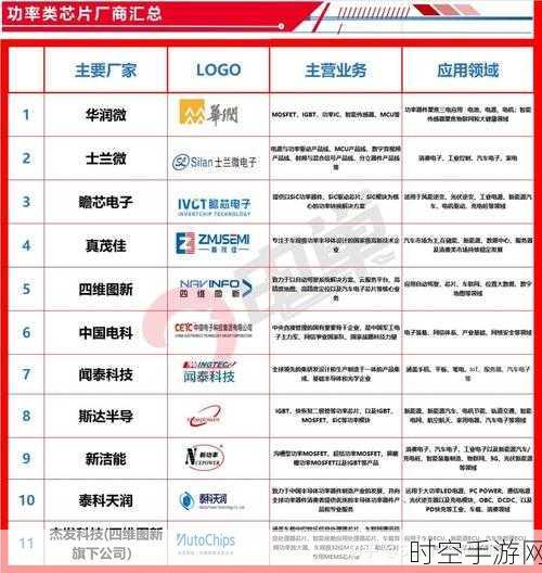 探秘芯片与整车开发的协同适配秘籍