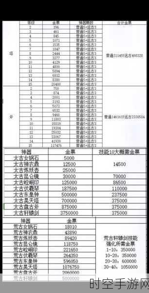 轩辕传奇手游深度剖析，师门历练全攻略及丰厚奖励揭秘