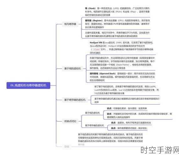 探索寄存器的奥秘，构成与意义全解析