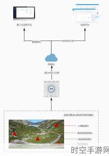 一分钟搞定！传感器接入 ZWS 云的神奇秘籍