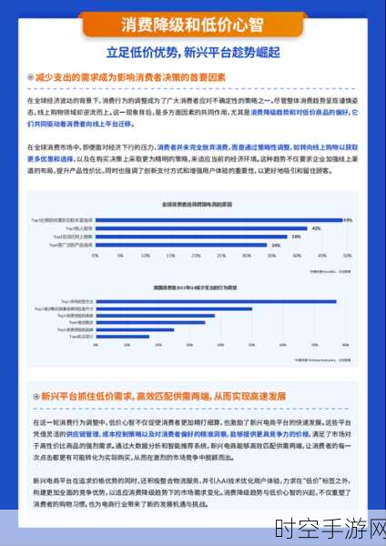 Temu卷入亚马逊定价反垄断调查，新兴市场电商战升级