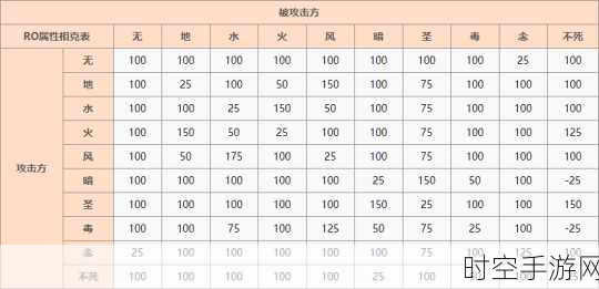 仙境传说RO手游，深度解析属性相克系统，战斗策略全揭秘！