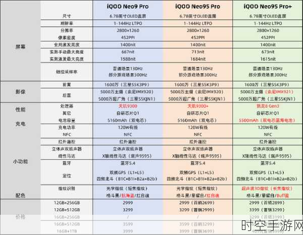 骁龙6s Gen3震撼发布，6nm工艺升级，遗憾缺席WiFi6功能