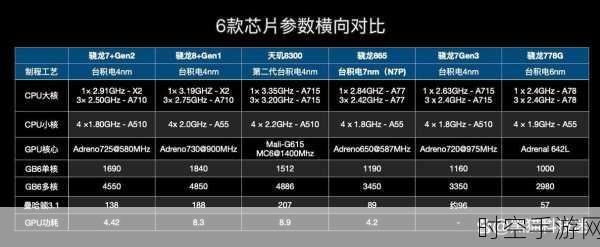 骁龙6s Gen3震撼发布，6nm工艺升级，遗憾缺席WiFi6功能