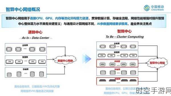 专家深析，传统数据中心与智算中心的显著差异揭秘