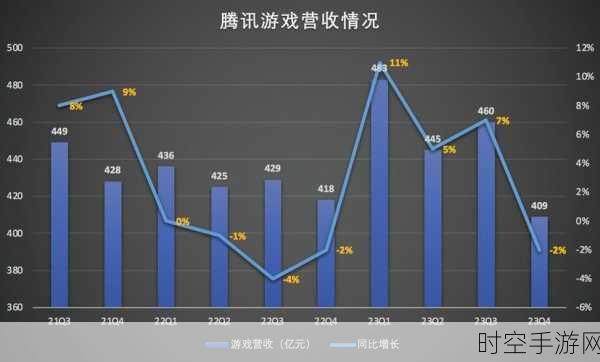 手游市场波澜再起！戴尔Q4财报失利，或影响手游硬件供应链？