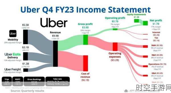 手游市场波澜再起！戴尔Q4财报失利，或影响手游硬件供应链？