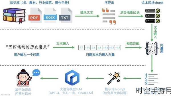 RAG型知识图谱数字人，手游界的新星，智能体验引领未来