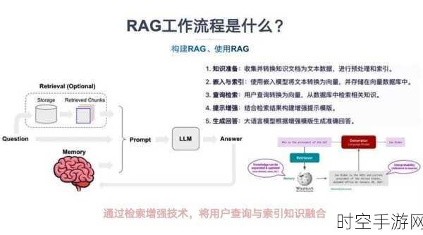 RAG型知识图谱数字人，手游界的新星，智能体验引领未来