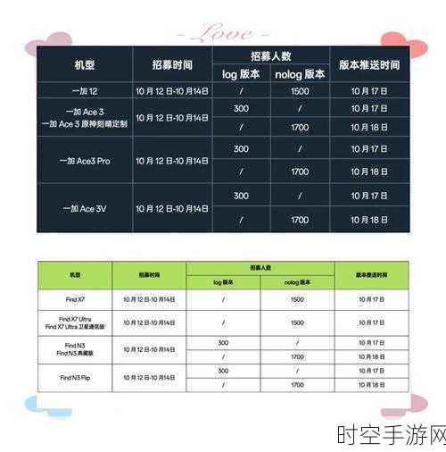 一加Ace2Pro安卓14 ColorOS内测招募，申请攻略与独家揭秘