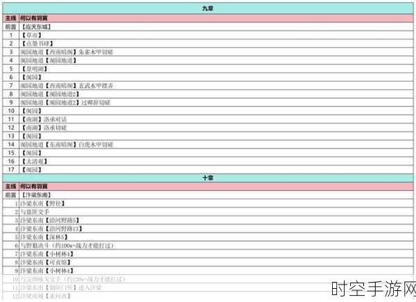 天命奇御2全武学秘籍速通攻略，解锁武林绝学的终极指南