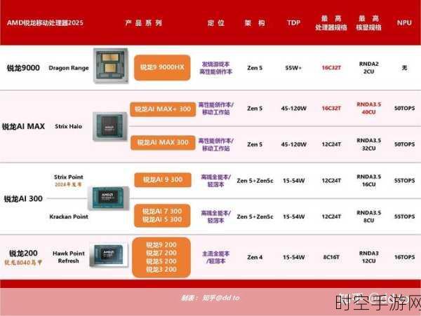 Arm PC挑战x86霸权，今年市场占有率能否破冰？