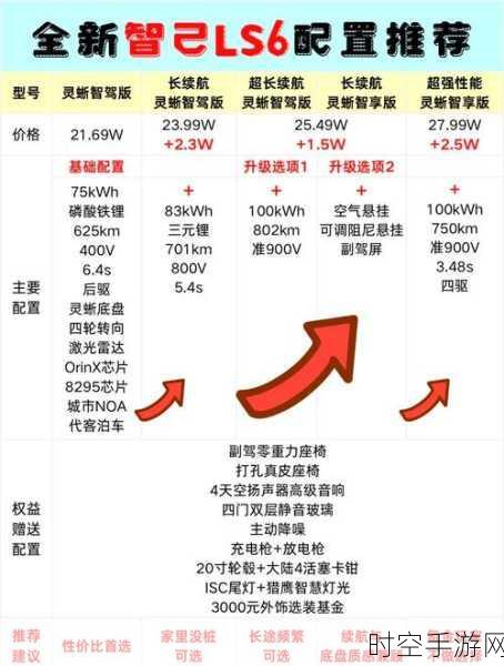 智己LS6手游联动火爆！首个周末订单狂揽3500+，游戏内专属福利揭秘