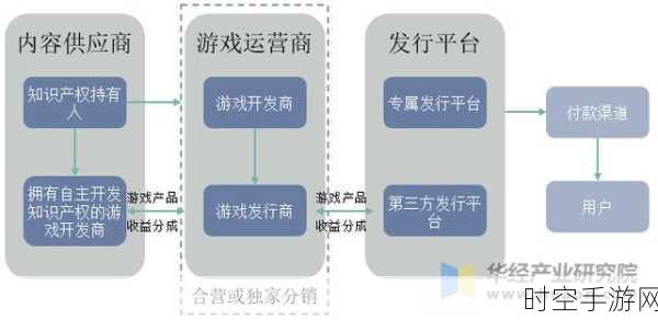 手游产业新动向，2025年供应链五大变革趋势揭秘