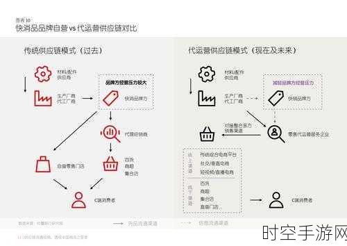 手游产业新动向，2025年供应链五大变革趋势揭秘