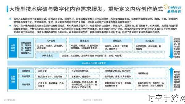 AI赋能手游新纪元，电信领域AI应用2024年中深度剖析