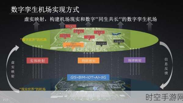 探秘石油石化与机场的 800 兆数字集群系统