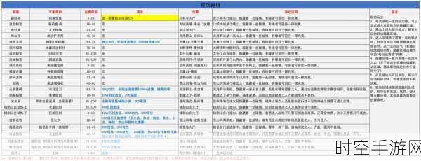 武林外传手游京城密道通关秘籍，20 万战力称霸攻略大揭秘