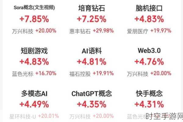 OpenAI员工或将解锁财富新机遇，股份出售计划曝光，手游AI领域或迎新变革