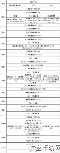 博德之门 3，新手必知的职业选择与可攻略角色秘籍