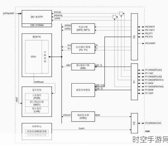 手游硬件新突破！士兰微MEMS器件专利助力游戏体验革新