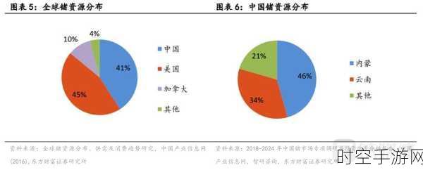 手游圈热议，国家安全新动向，镓锗出口管制背后的游戏产业影响