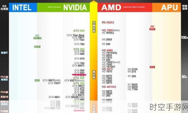 手游性能比拼，揭秘英伟达GT650与AMD显卡背后的真相