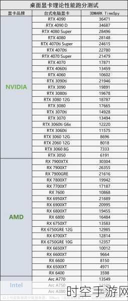 手游性能比拼，揭秘英伟达GT650与AMD显卡背后的真相