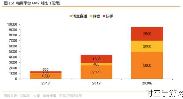 双十一手游盛宴，群雄逐鹿，谁将登顶销售榜？