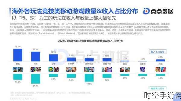 手游市场新风向，屏幕成本变动或影响手游体验升级？