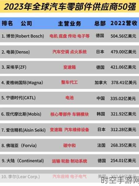 天马实力超群，斩获通用汽车 2023 年供应商质量卓越奖