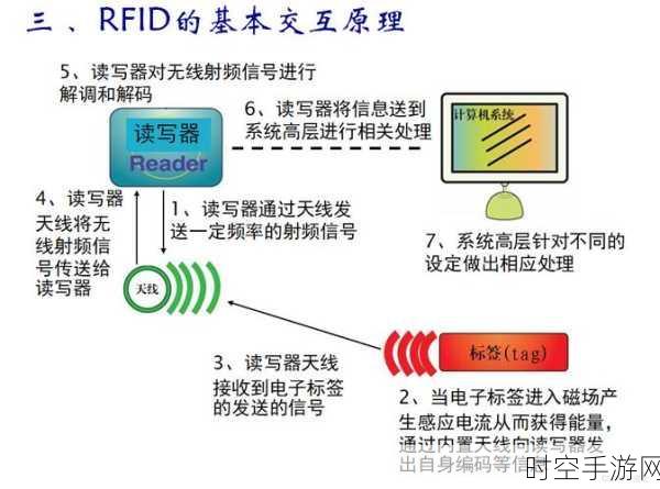 深度探秘，RFID 手持终端的连接秘籍