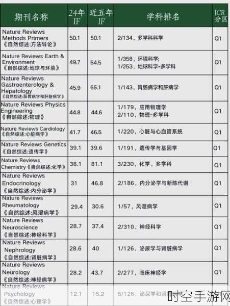 量子力学百年庆典，Nature杂志速览物理学革命，手游界掀起科普风潮