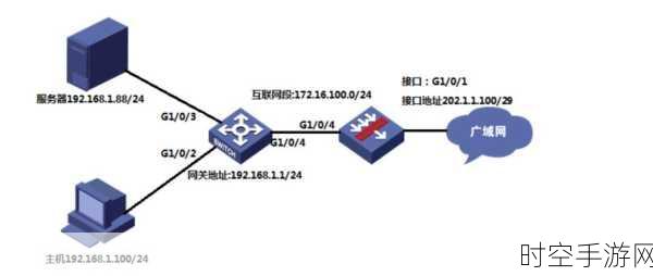 探秘端口差异，内部端口与外部端口的神秘面纱