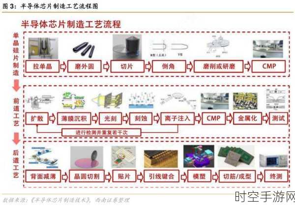 探秘芯片制造，两种刻蚀方法的深度剖析