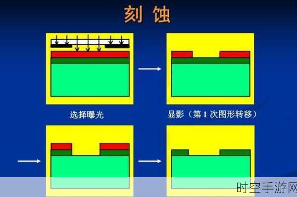 探秘芯片制造，两种刻蚀方法的深度剖析