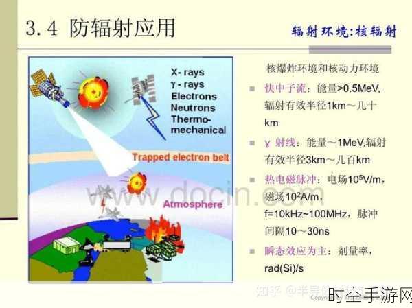 探秘微电子器件应用的可靠性之谜