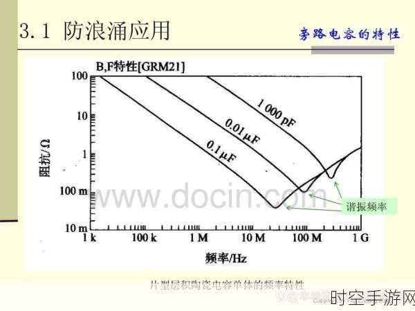 探秘微电子器件应用的可靠性之谜